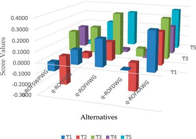 Decision-making for solar panel selection using Sugeno-Weber triangular norm-based on q-rung orthopair fuzzy information